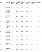 体体验省心、安心